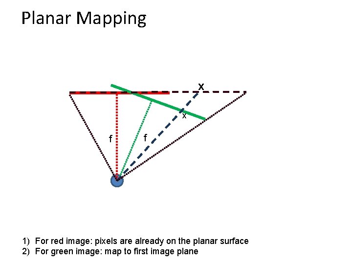 Planar Mapping x x f f 1) For red image: pixels are already on