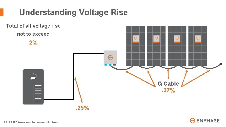 Understanding Voltage Rise Total of all voltage rise not to exceed 2% Q Cable.