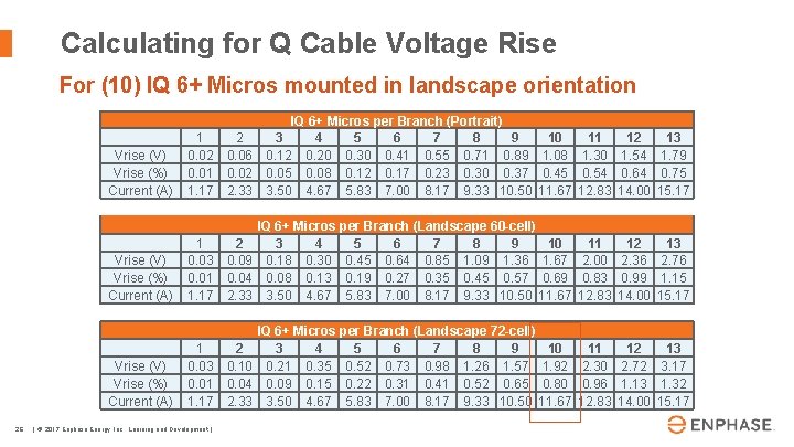 Calculating for Q Cable Voltage Rise For (10) IQ 6+ Micros mounted in landscape