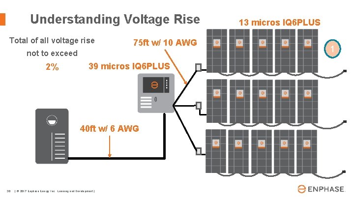 Understanding Voltage Rise Total of all voltage rise 75 ft w/ 10 AWG not