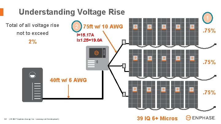 Understanding Voltage Rise Total of all voltage rise not to exceed 1 2 75