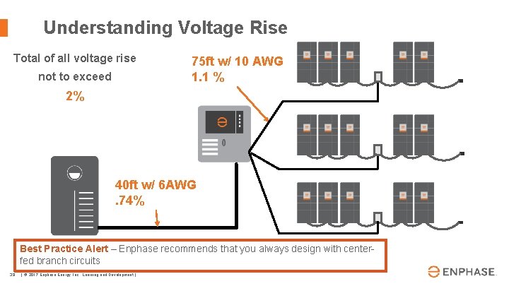 Understanding Voltage Rise Total of all voltage rise not to exceed 75 ft w/