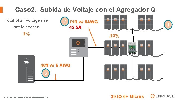 Caso 2. Subida de Voltaje con el Agregador Q Total of all voltage rise
