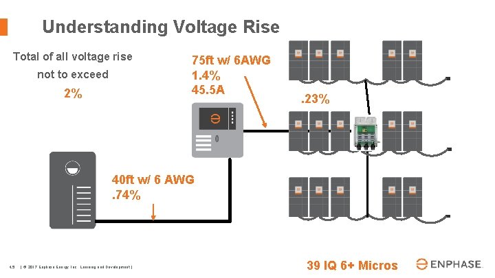 Understanding Voltage Rise Total of all voltage rise not to exceed 2% 75 ft