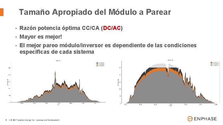 Tamaño Apropiado del Módulo a Parear 5 • Razón potencia óptima CC/CA (DC/AC) •