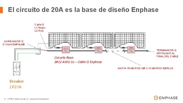 El circuito de 20 A es la base de diseño Enphase Cable Q L