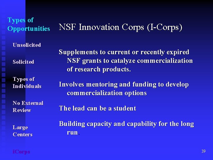 Types of Opportunities Unsolicited Solicited Types of Individuals NSF Innovation Corps (I-Corps) Supplements to