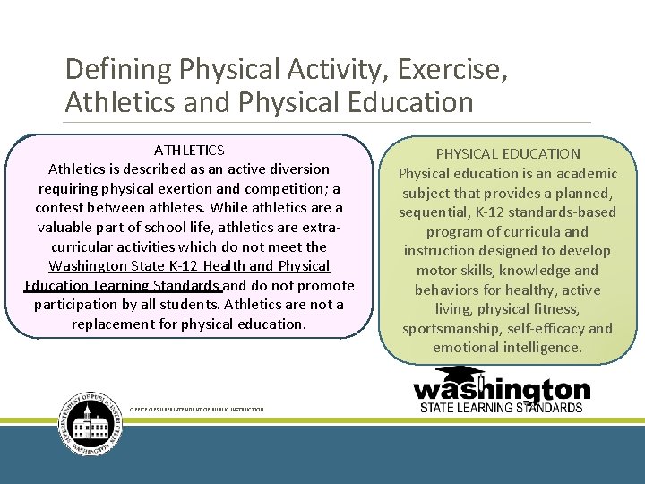 Defining Physical Activity, Exercise, Athletics and Physical Education ATHLETICS EXERCISE PHYSICAL ACTIVITY Athletics is