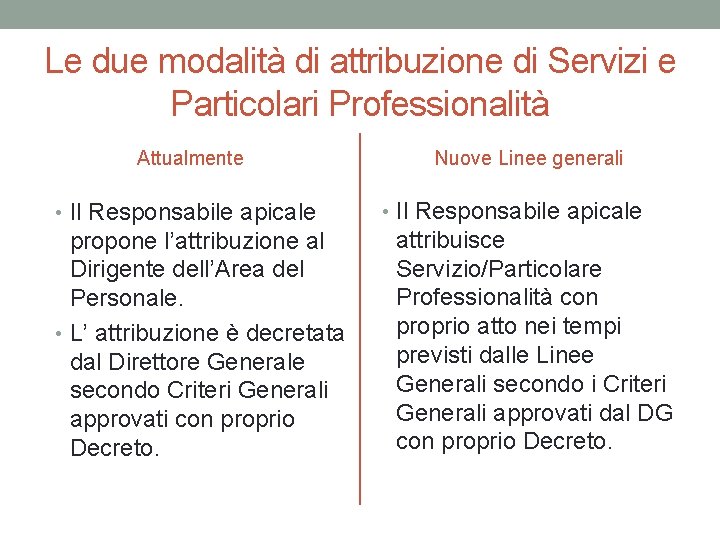 Le due modalità di attribuzione di Servizi e Particolari Professionalità Attualmente • Il Responsabile