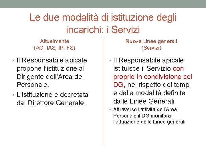 Le due modalità di istituzione degli incarichi: i Servizi Attualmente (AO, IAS, IP, FS)