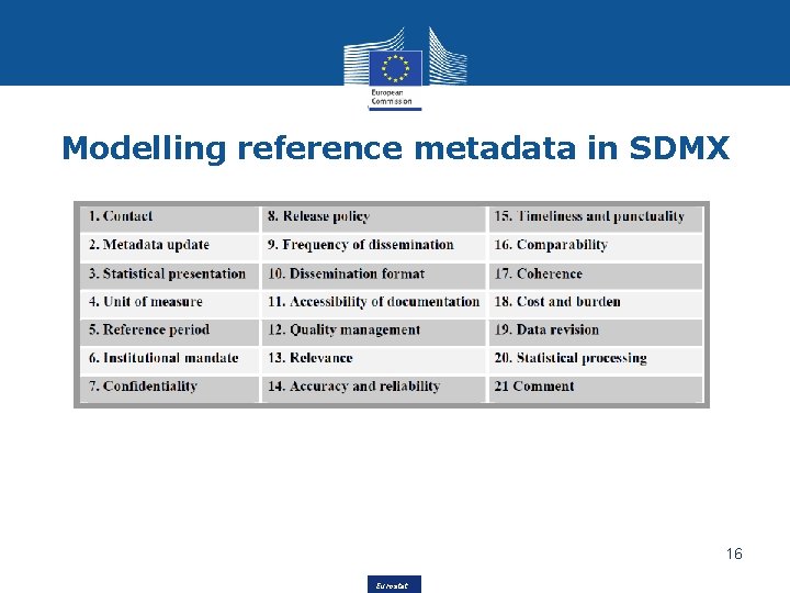 Modelling reference metadata in SDMX 16 Eurostat 
