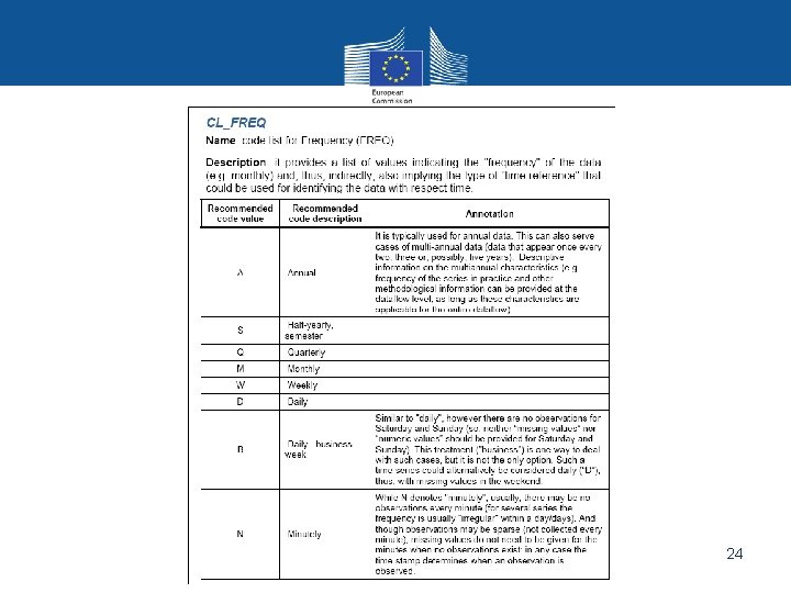 24 Eurostat 