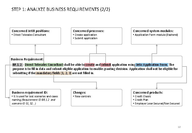 STEP 1: ANALYZE BUSINESS REQUIREMENTS (2/2) Concerned Jet. IX positions: • Direct Telesales Consultant