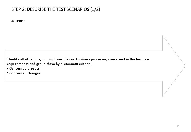 STEP 2: DESCRIBE THE TEST SCENARIOS (1/2) ACTIONS: Identify all situations, coming from the