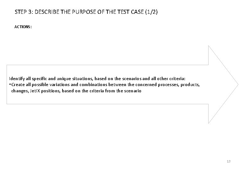 STEP 3: DESCRIBE THE PURPOSE OF THE TEST CASE (1/2) ACTIONS: Identify all specific
