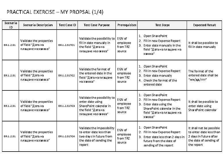 PRACTICAL EXERCISE – MY PROPSAL (1/4) Scenario ID BR. 1. 2. S 1 Scenario