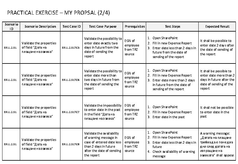 PRACTICAL EXERCISE – MY PROPSAL (2/4) Scenario ID BR. 1. 2. S 1 Scenario