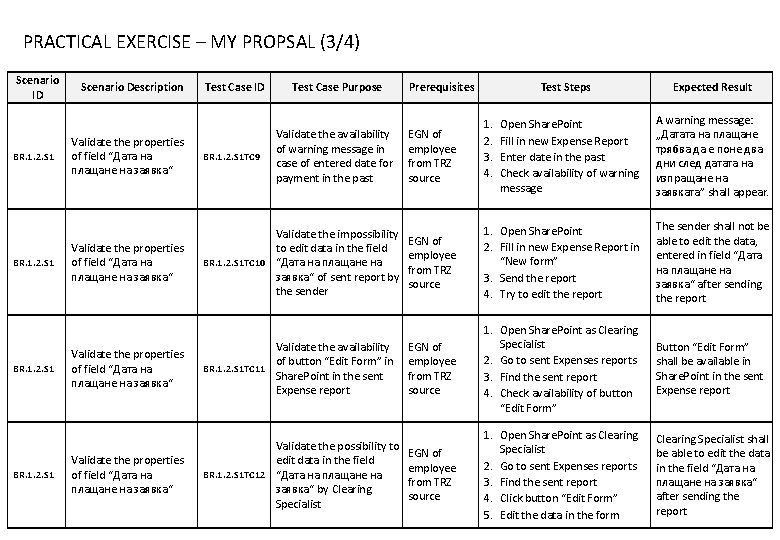 PRACTICAL EXERCISE – MY PROPSAL (3/4) Scenario ID BR. 1. 2. S 1 Scenario