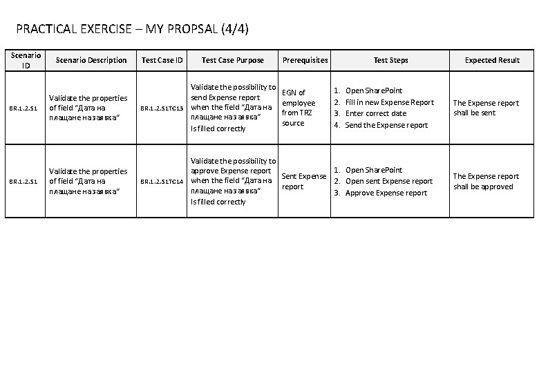 PRACTICAL EXERCISE – MY PROPSAL (4/4) Scenario ID Scenario Description Test Case ID Test
