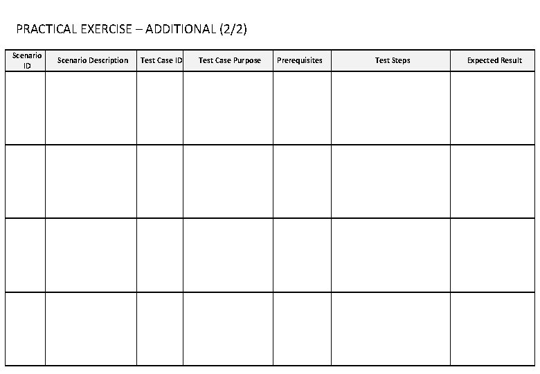 PRACTICAL EXERCISE – ADDITIONAL (2/2) Scenario ID Scenario Description Test Case ID Test Case