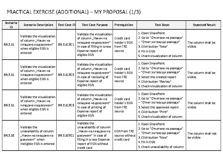 PRACTICAL EXERCISE (ADDITIONAL) – MY PROPOSAL (1/3) Scenario ID Scenario Description Test Case ID