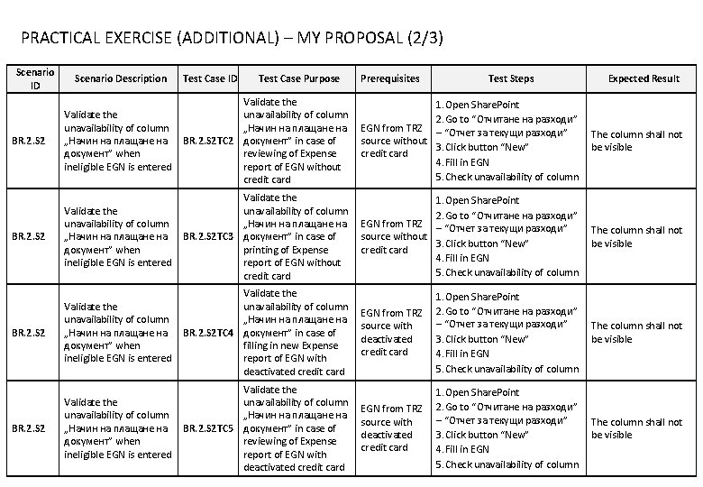 PRACTICAL EXERCISE (ADDITIONAL) – MY PROPOSAL (2/3) Scenario ID Scenario Description Test Case ID
