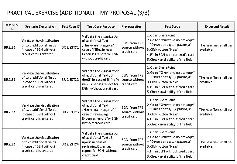 PRACTICAL EXERCISE (ADDITIONAL) – MY PROPOSAL (3/3) Scenario ID Scenario Description Test Case ID