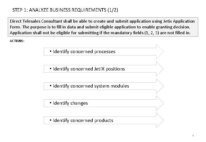 STEP 1: ANALYZE BUSINESS REQUIREMENTS (1/2) Direct Telesales Consultant shall be able to create
