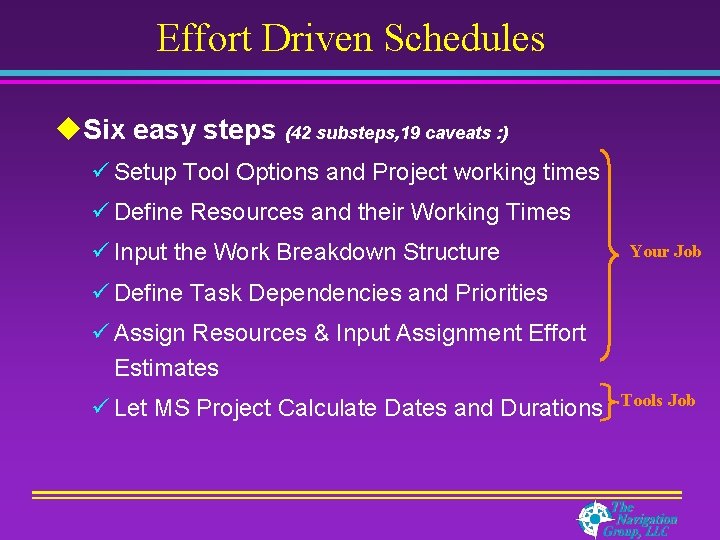 Effort Driven Schedules u. Six easy steps (42 substeps, 19 caveats : ) ü