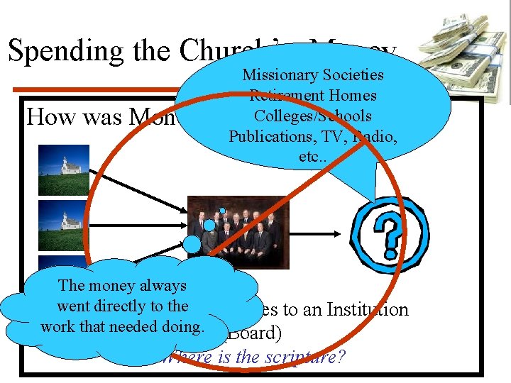 Spending the Church’s Money How was Money Missionary Societies Retirement Homes Colleges/Schools Spent? Publications,