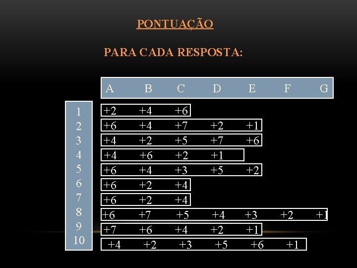  PONTUAÇÃO PARA CADA RESPOSTA: A 1 2 3 4 5 6 7 8