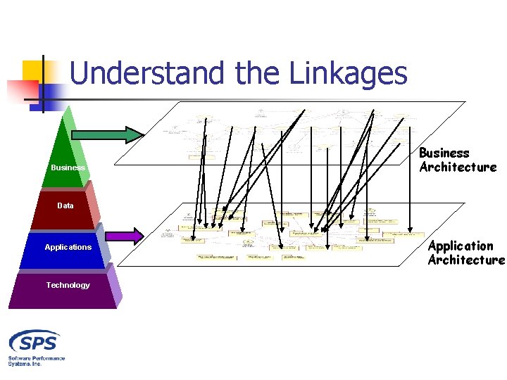 Understand the Linkages Business Architecture Data Applications Technology Application Architecture 