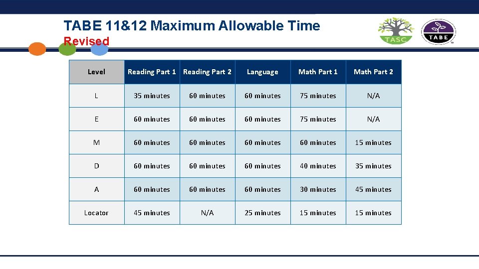 TABE 11&12 Maximum Allowable Time Revised Level Reading Part 1 Reading Part 2 Language