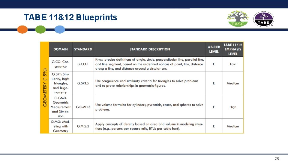 TABE 11&12 Blueprints 23 
