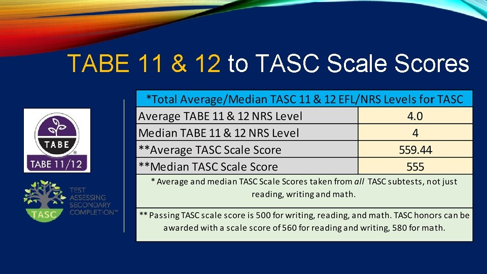 TABE 11 & 12 to TASC Scale Scores 