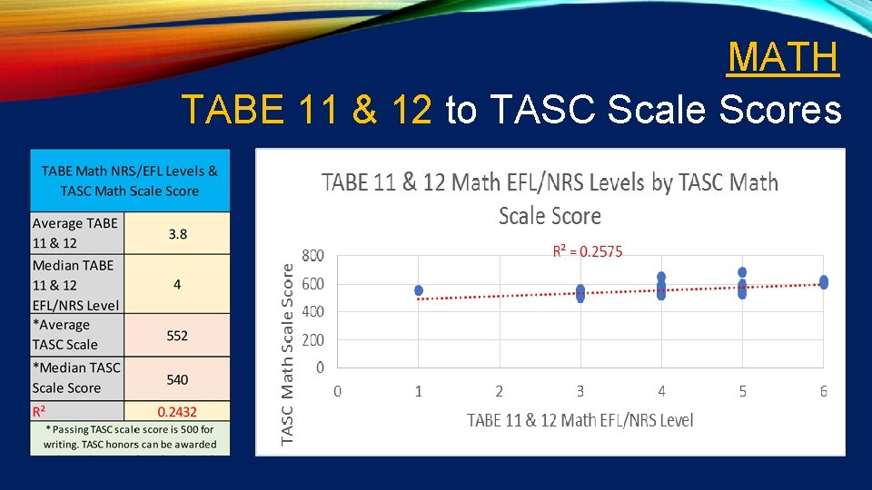 MATH TABE 11 & 12 to TASC Scale Scores 