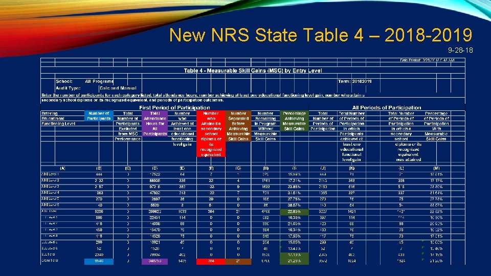 New NRS State Table 4 – 2018 -2019 9 -28 -18 