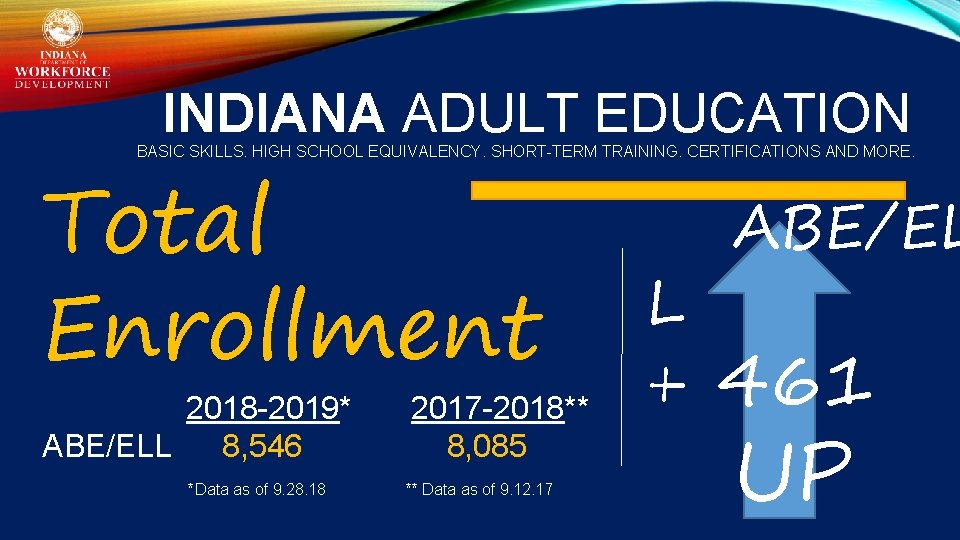 INDIANA ADULT EDUCATION BASIC SKILLS. HIGH SCHOOL EQUIVALENCY. SHORT-TERM TRAINING. CERTIFICATIONS AND MORE. Total