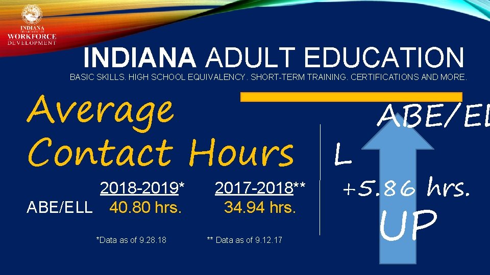 INDIANA ADULT EDUCATION BASIC SKILLS. HIGH SCHOOL EQUIVALENCY. SHORT-TERM TRAINING. CERTIFICATIONS AND MORE. Average