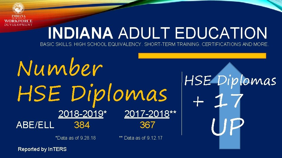 INDIANA ADULT EDUCATION BASIC SKILLS. HIGH SCHOOL EQUIVALENCY. SHORT-TERM TRAINING. CERTIFICATIONS AND MORE. Number