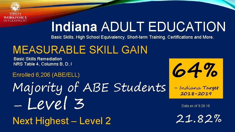 Indiana ADULT EDUCATION Basic Skills. High School Equivalency. Short-term Training. Certifications and More. MEASURABLE