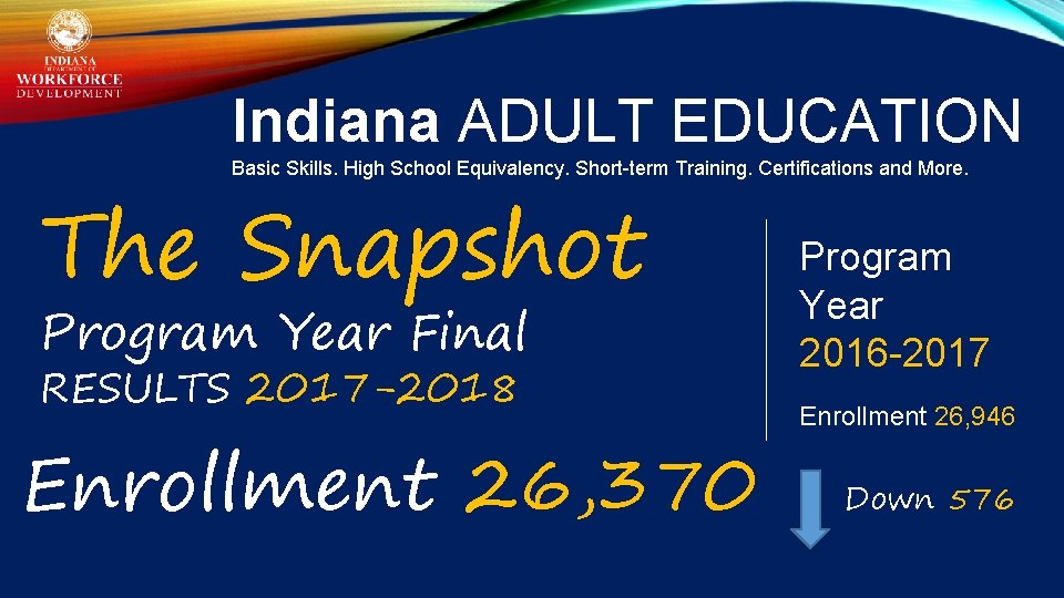 Indiana ADULT EDUCATION Basic Skills. High School Equivalency. Short-term Training. Certifications and More. The