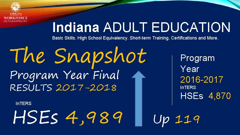 Indiana ADULT EDUCATION Basic Skills. High School Equivalency. Short-term Training. Certifications and More. The