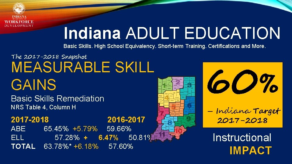 Indiana ADULT EDUCATION Basic Skills. High School Equivalency. Short-term Training. Certifications and More. The