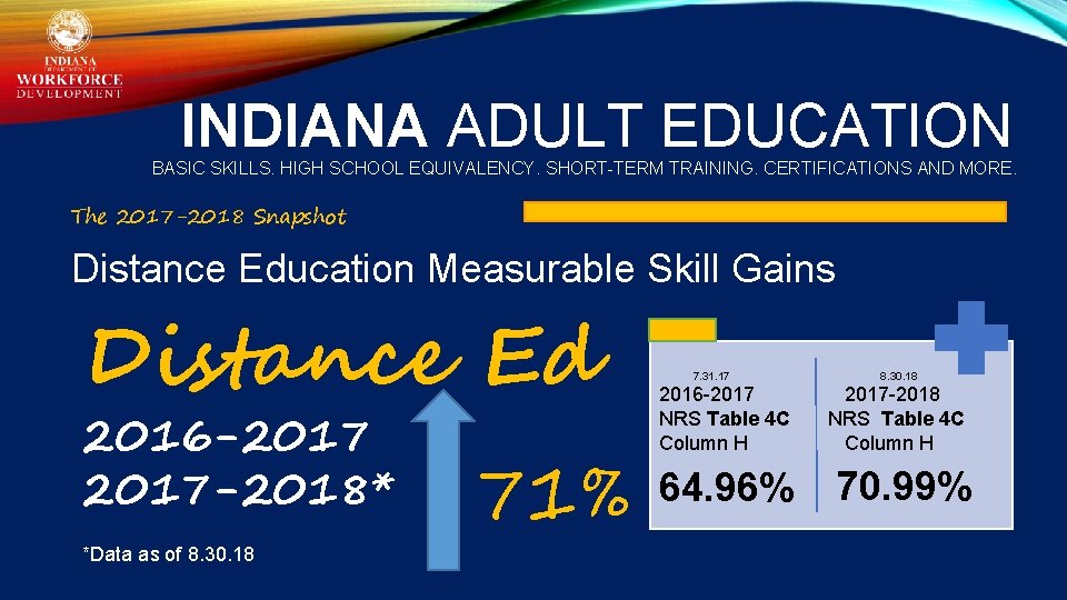 INDIANA ADULT EDUCATION BASIC SKILLS. HIGH SCHOOL EQUIVALENCY. SHORT-TERM TRAINING. CERTIFICATIONS AND MORE. The