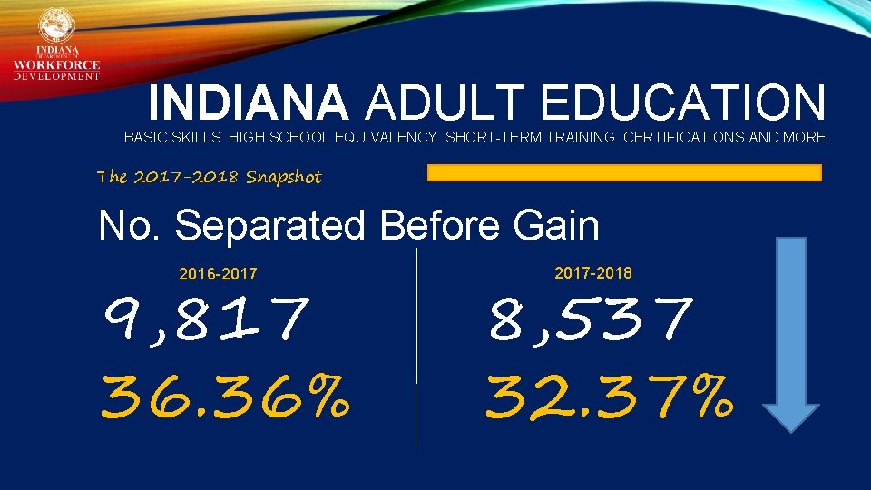 INDIANA ADULT EDUCATION BASIC SKILLS. HIGH SCHOOL EQUIVALENCY. SHORT-TERM TRAINING. CERTIFICATIONS AND MORE. The