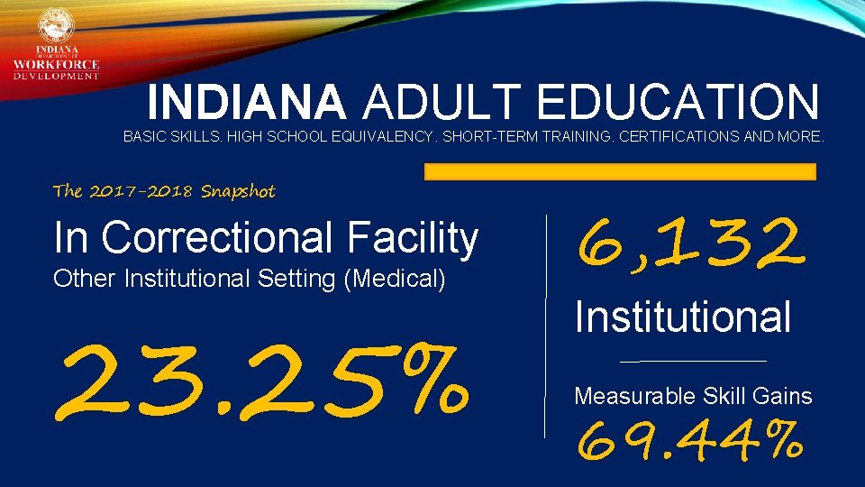 INDIANA ADULT EDUCATION BASIC SKILLS. HIGH SCHOOL EQUIVALENCY. SHORT-TERM TRAINING. CERTIFICATIONS AND MORE. The