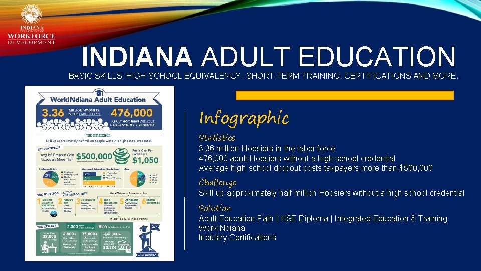 INDIANA ADULT EDUCATION BASIC SKILLS. HIGH SCHOOL EQUIVALENCY. SHORT-TERM TRAINING. CERTIFICATIONS AND MORE. Infographic