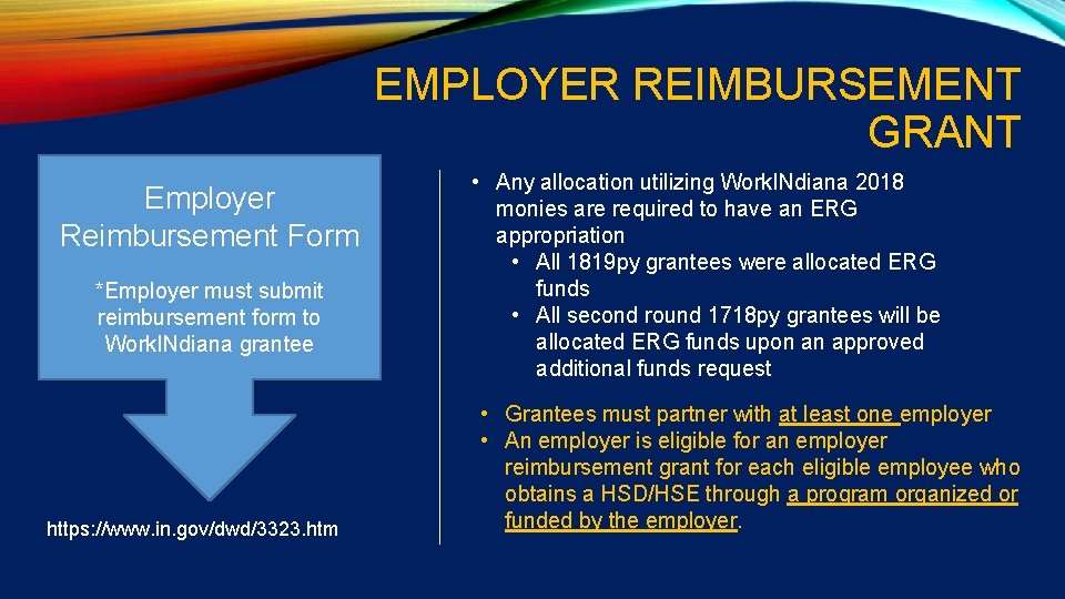 EMPLOYER REIMBURSEMENT GRANT Employer Reimbursement Form *Employer must submit reimbursement form to Work. INdiana