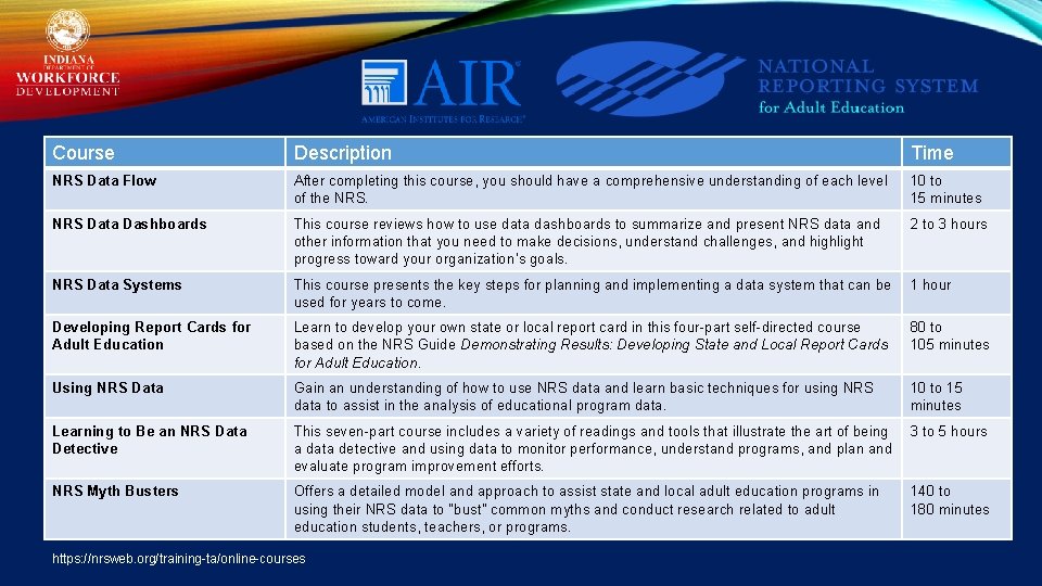 Course Description Time NRS Data Flow After completing this course, you should have a